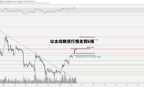 加密生态系统的弱点： 越南全面封禁Telegram