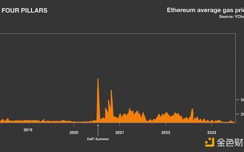 加密生态系统的弱点： 越南全面封禁Telegram